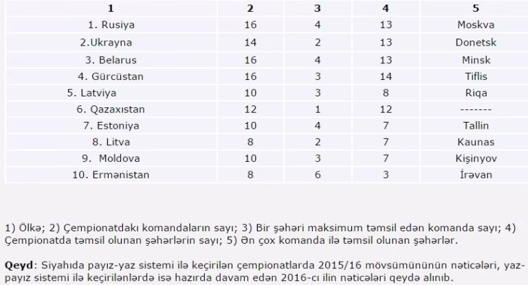Bir bizdə, bir də Ermənistanda