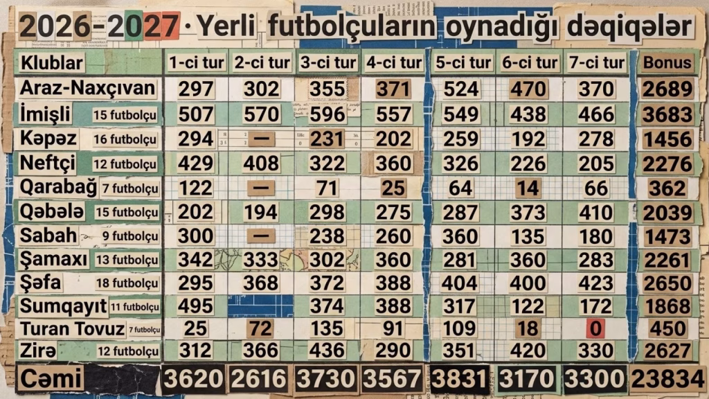 “Neftçi” yerlilərə inamı qoruyur, “Turan Tovuz” isə…